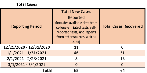 20210305-2 Total Cases.png 20210305-2 Total Cases.png